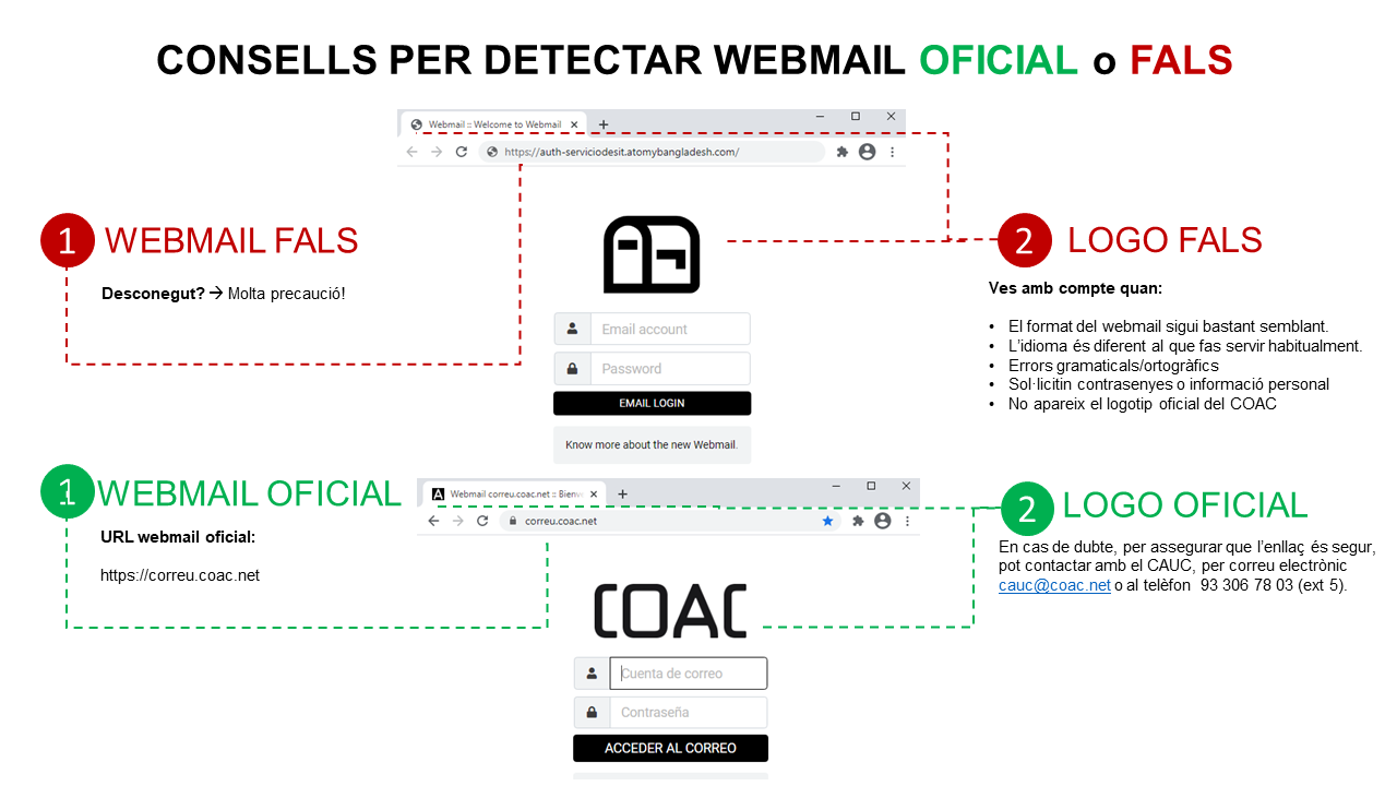 Consells per detectar webmail fals